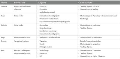 How higher education teachers see their professional identity